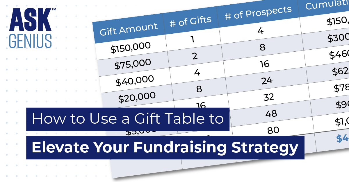 How to Use a Fundraising Gift Range Calculator to Elevate Your Strategy