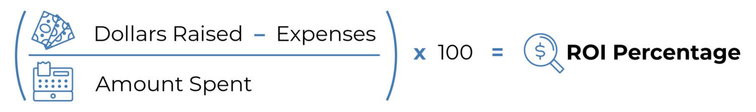 How to calculate your fundraising ROI percentage